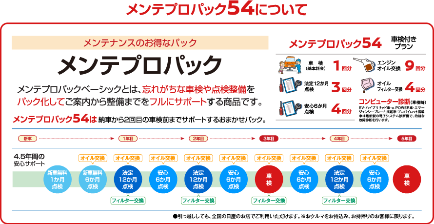 メンテプロパック54